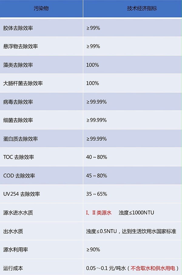 产品05