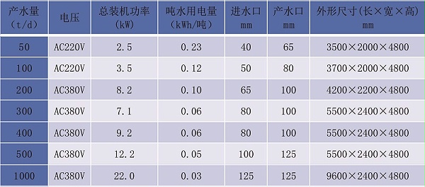 产品06