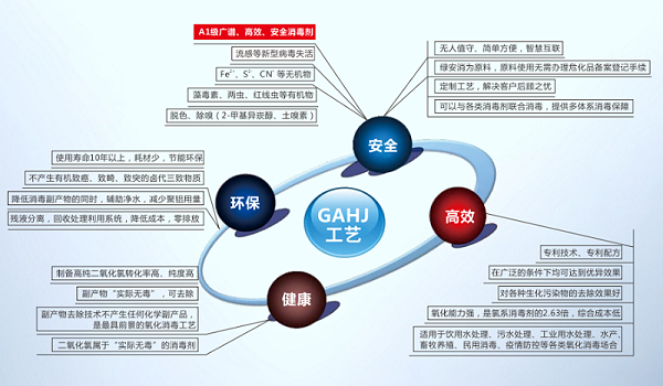 GAHJ工艺02