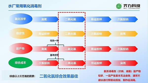 姜佑 水厂如何提升水质降低成本.pptx（定稿）11.13_07