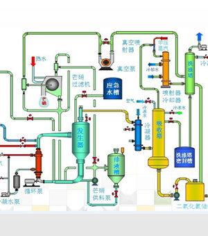 ZZPB206二氧化氯制备系统02