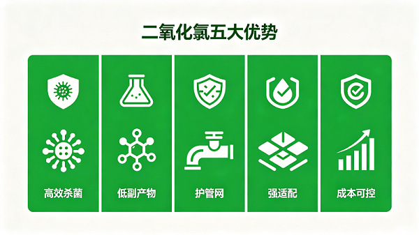 自来水消毒科普配图方案 (1)