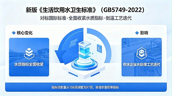 饮用水处理工艺配图-(2)