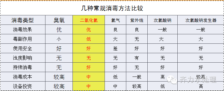 饮用水怎么了？24省份98处出现超标