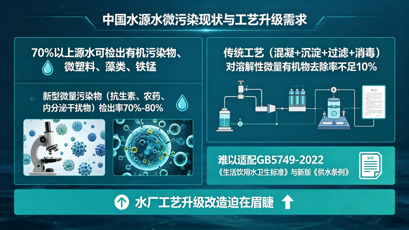 水源水微污染与水厂工艺升级