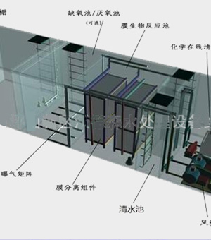 MBR一体化污水处理设备02