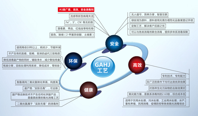 GAHJ工艺02