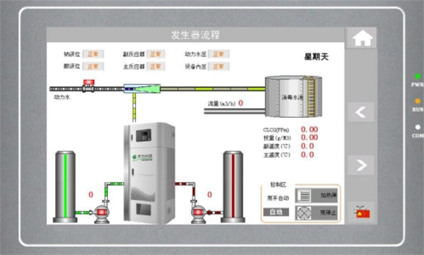 运行流程