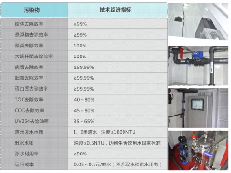 智能集成净水站