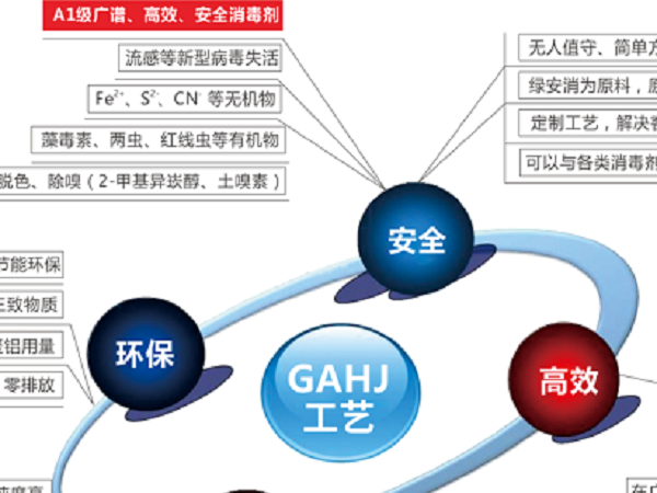 氧化消毒系统解决方案