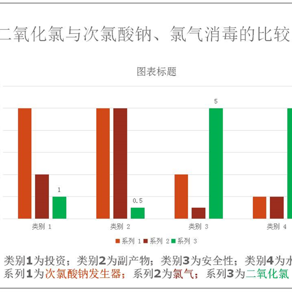 水处理消毒现状及其应对策略_副本