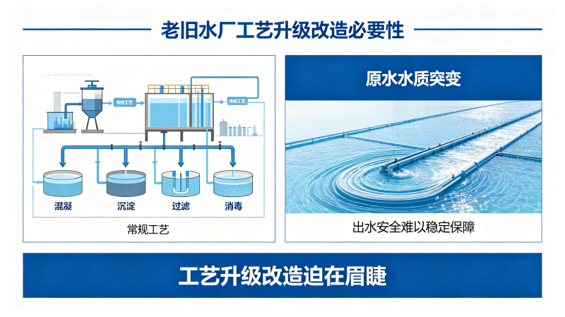饮用水处理工艺配图 (3)