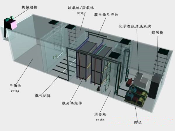 一体化水处理设备1