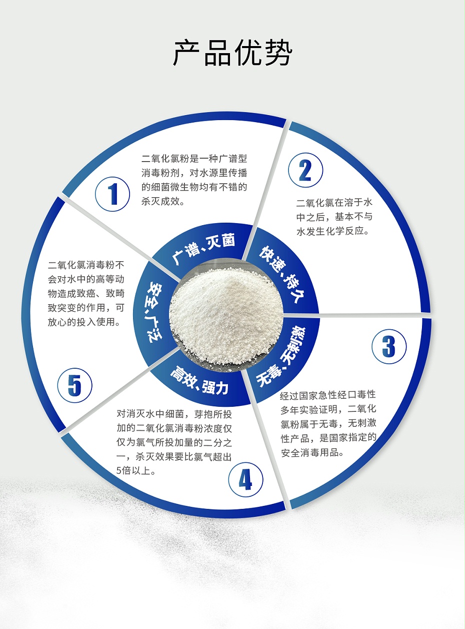 产品优势(消毒粉)