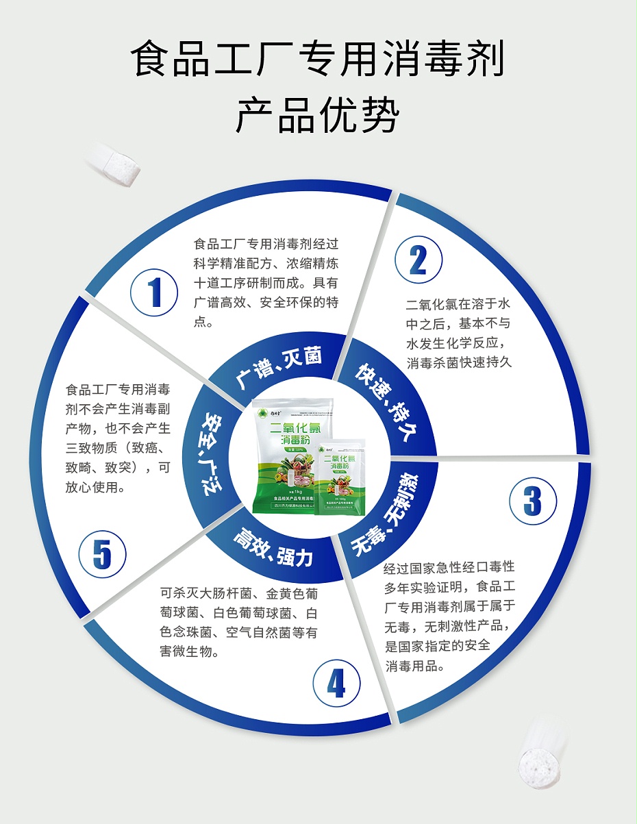产品优势(食品工厂消毒粉)