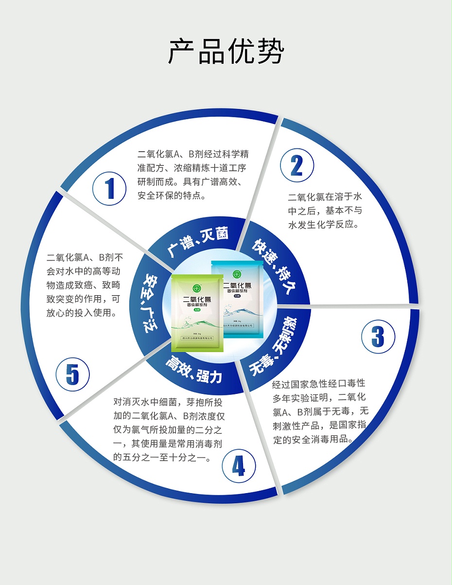 产品优势(AB剂)