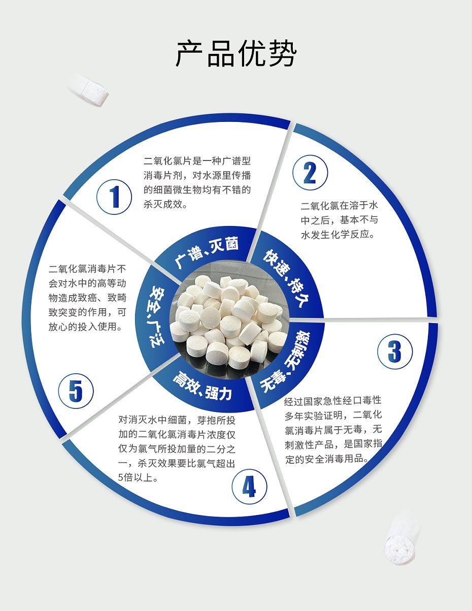 产品优势(消毒片)