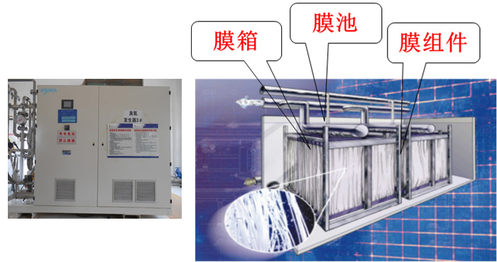 水处理达标技改