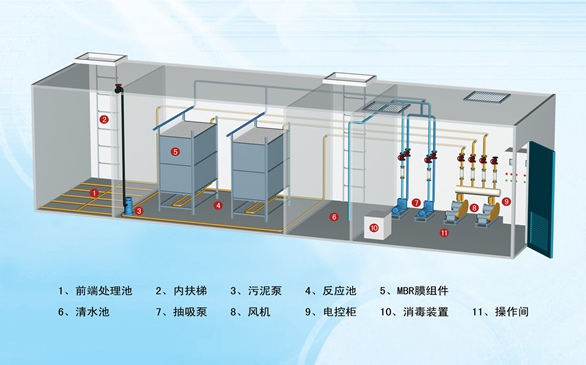 水处理达标技改