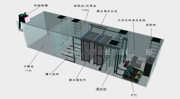 MBR一体化污水处理设备
