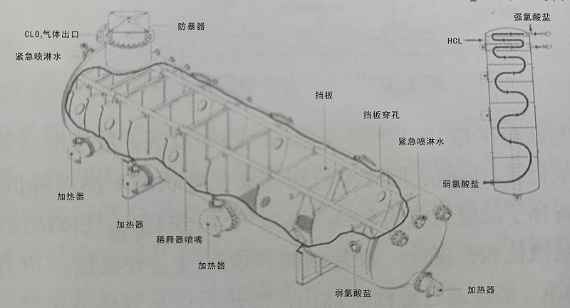 二氧化氯发生器02